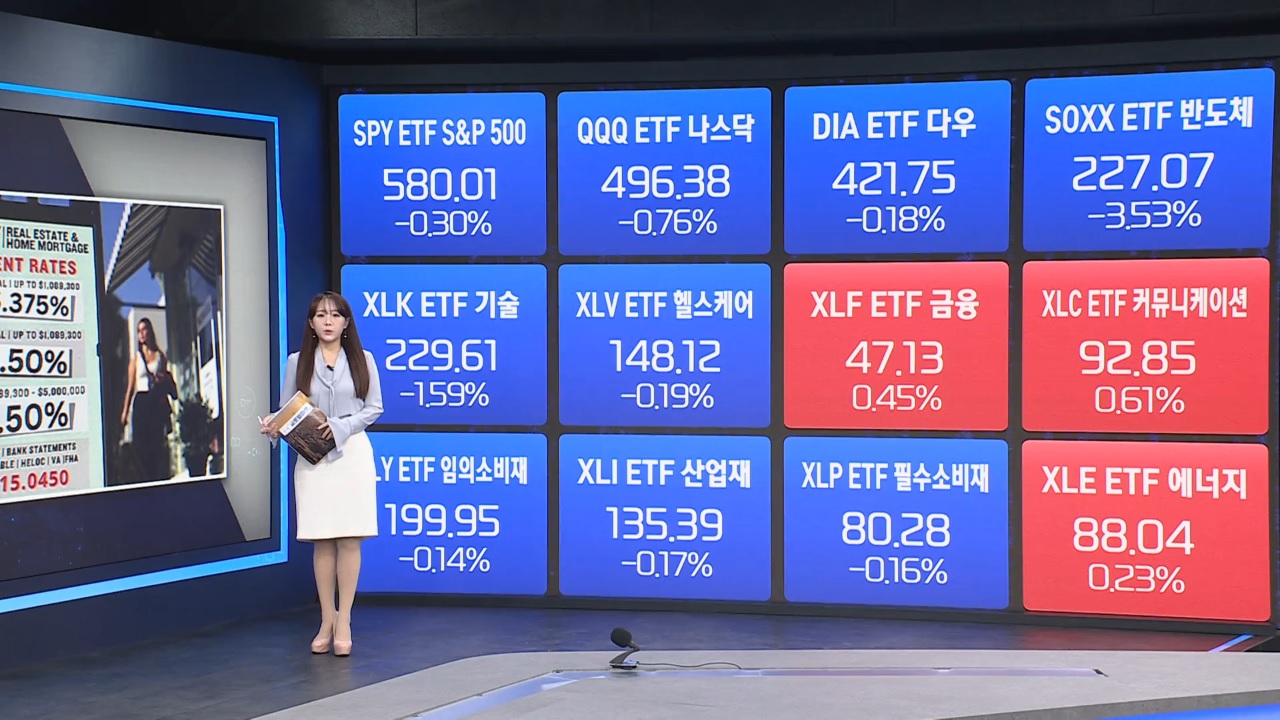 美 고물가 우려 잔존…주택 시장 반등 여부 촉각 [최보화의 글로벌 ETF·원자재 시황]