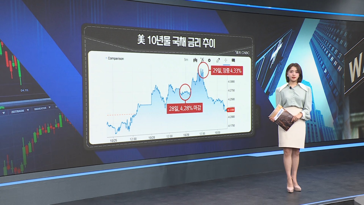 美 국채 움직임 전망-[월가의 돈이 되는 트렌드 '월렛']