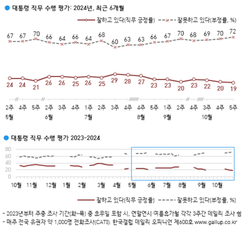 출처=한국갤럽