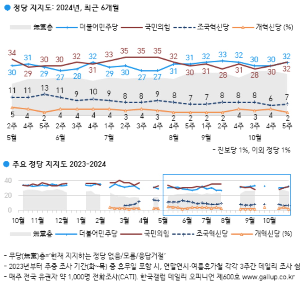 출처=한국갤럽