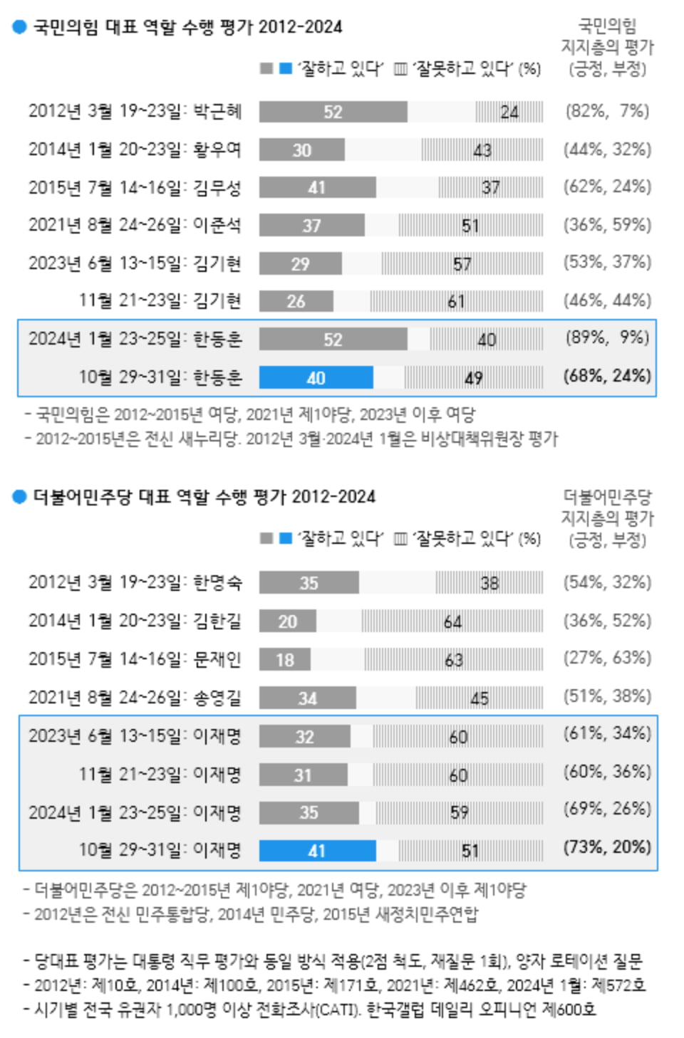 출처=갤럽