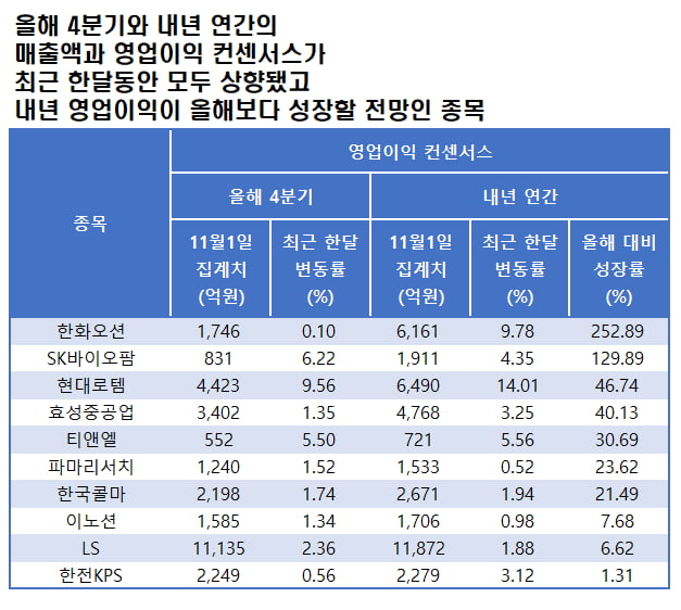 자료=에프앤가이드 데이터가이드