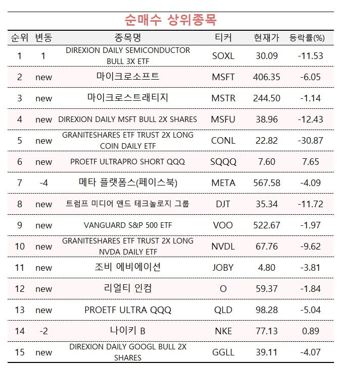 [마켓PRO] 투자 고수들의 엇갈린 선택…'반도체엔 상승장, 코인은 갈팡질팡' 