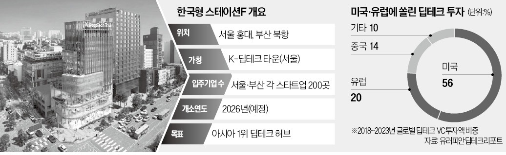 "전략이 없다" 지적받은 한국형 스테이션F, 민간 자문위 구성