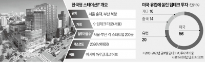 "전략이 없다" 지적받은 '한국형 스테이션F', 민간 자문위 구성