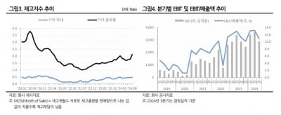 나신평 "기아, 신용등급 AAA로 상향 조정"