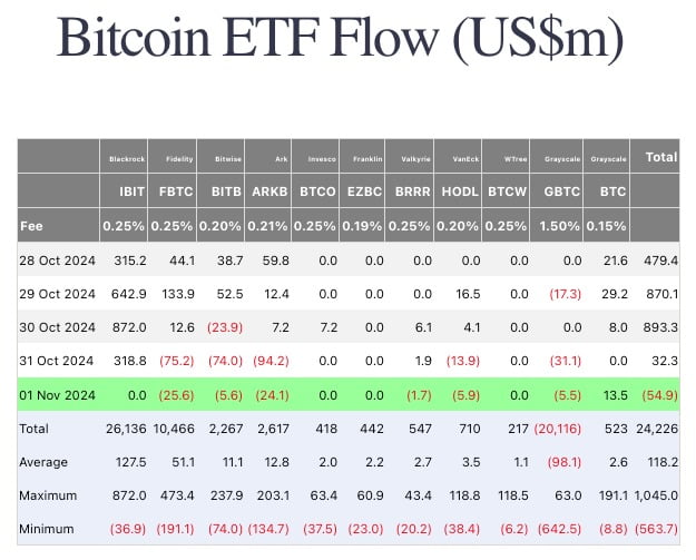 비트코인 현물 ETF 자금 유입 / 사진 = 파사이드 인베스터스