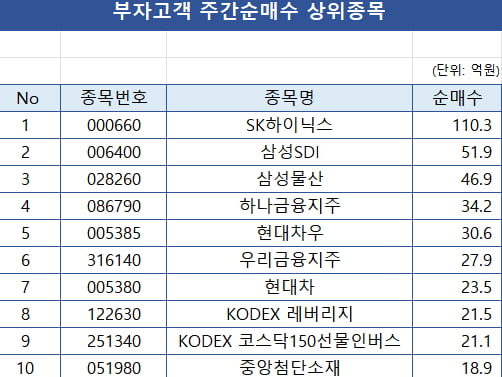 [마켓PRO] "지금이 매수 타이밍"…SK하이닉스 쓸어담는 큰손들