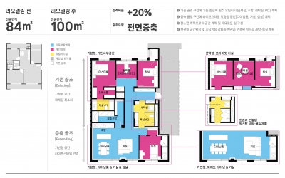 2베이를 3베이로…삼성물산, 리모델링 18개 특화평면 출시