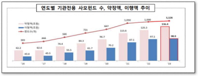 PEF의 프랜차이즈 진출, 축복인가 재앙인가 [이인석의 공정 세상]