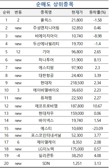 [마켓PRO] 초고수들 한화에어로스페이스·삼성전자 담았다