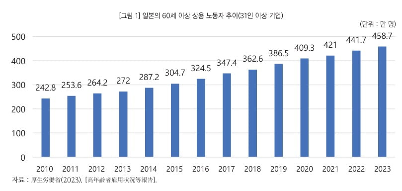 "퇴직하고 막막했는데…" 대기업도 65세까지 일한다