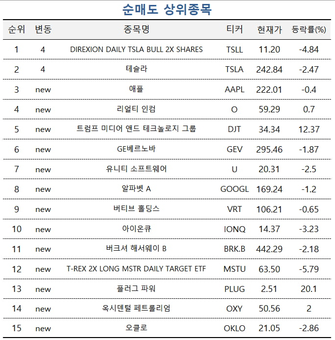 [마켓PRO] 고수들 대선 D-1에도 '트럼프 트레이딩'…원전주 사고 테슬라는 팔아