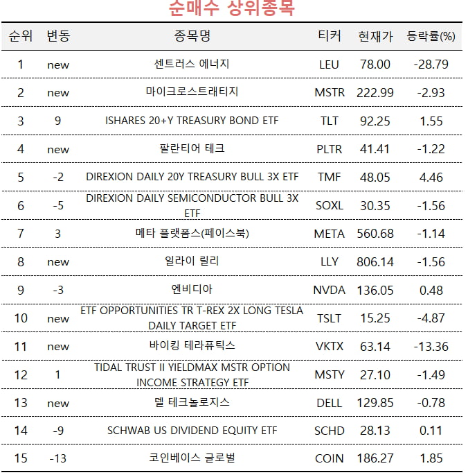 [마켓PRO] 고수들 대선 D-1에도 '트럼프 트레이딩'…원전주 사고 테슬라는 팔아