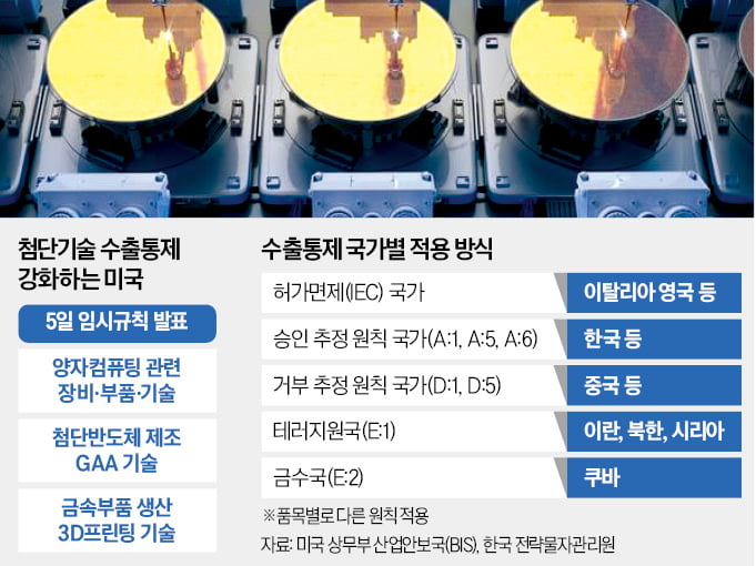 [단독] 한국도 전략물자 독자 수출통제 길 열렸다