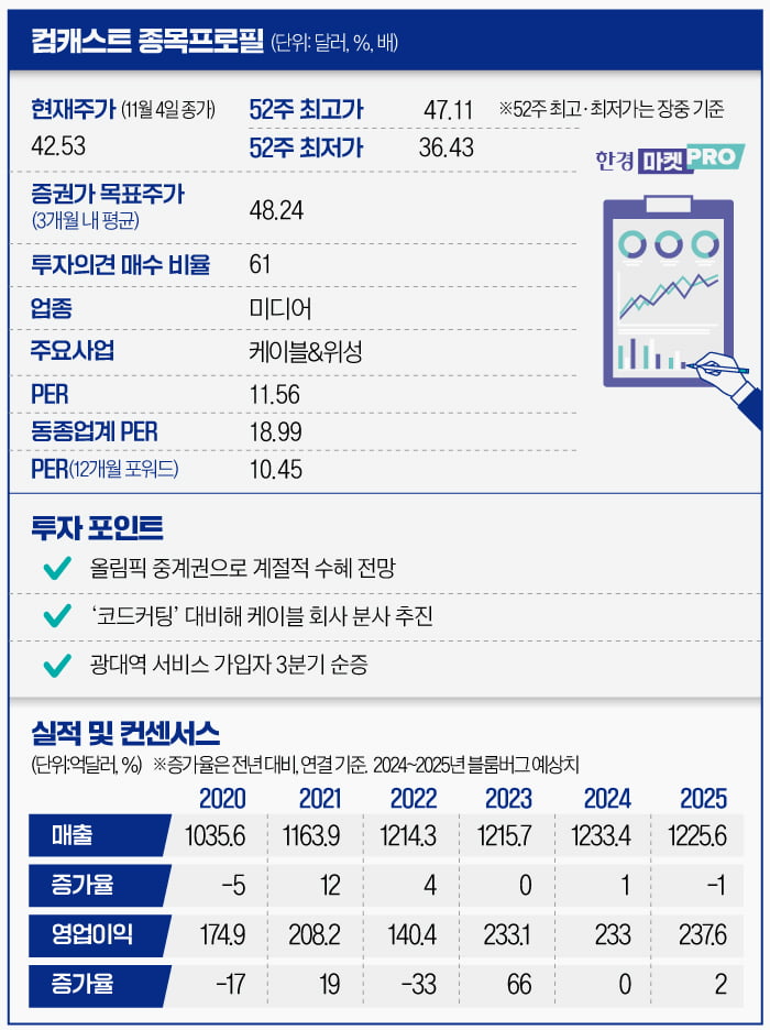 컴캐스트 종목프로필/ 자료=블룸버그통신