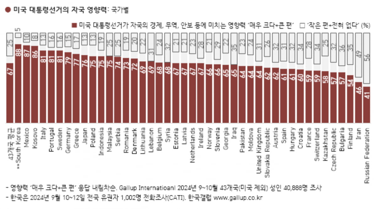 출처=갤럽