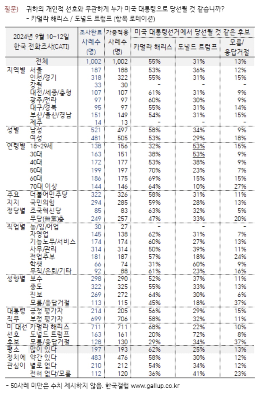 출처=갤럽