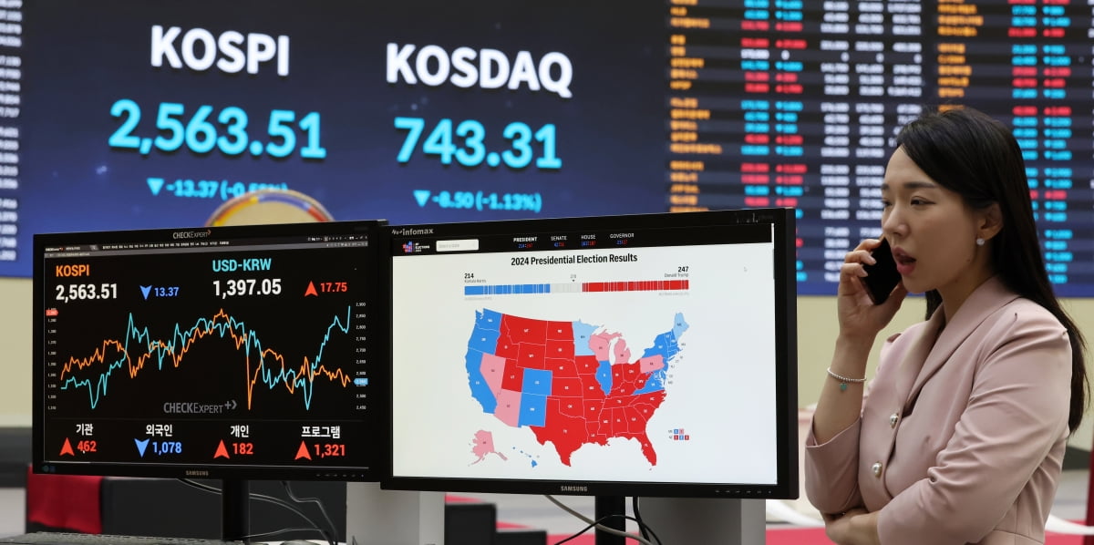 Korean stocks on special sale… A chilling analysis of American activism