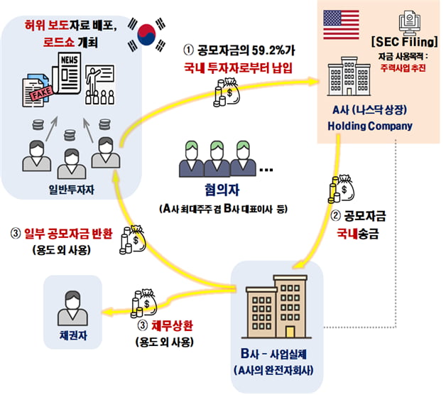 사진=금융감독원