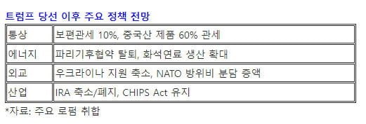 "삼성전자 어떻게 되나요?"…'트럼프 당선' 한국 영향은