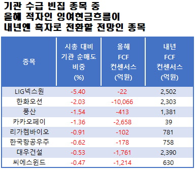 자료=에프앤가이드 데이터가이드