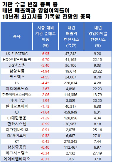 자료=에프앤가이드 데이터가이드