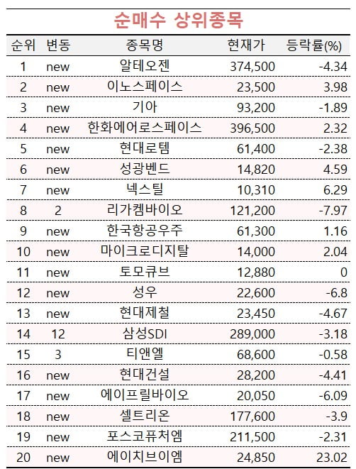 [마켓PRO] "트럼프 2.0 준비된 주식 담자"…고수들 '이 종목'에 몰렸다