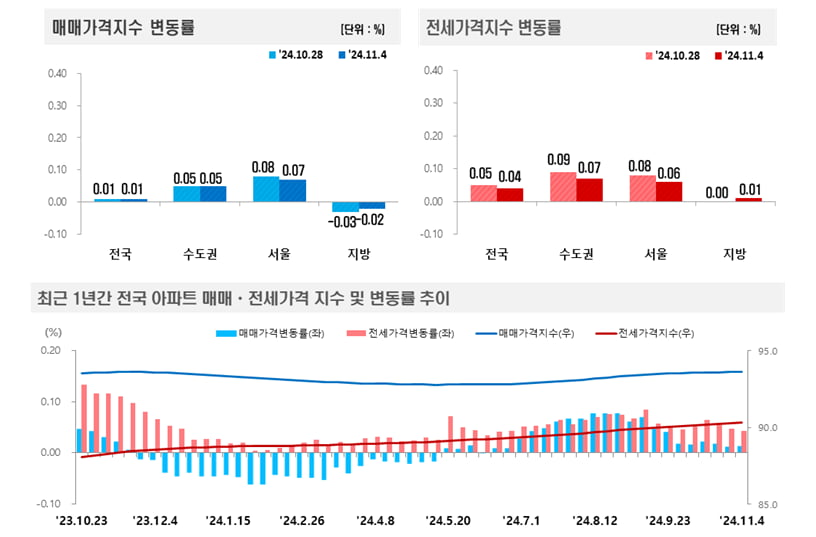 사진=한국부동산원