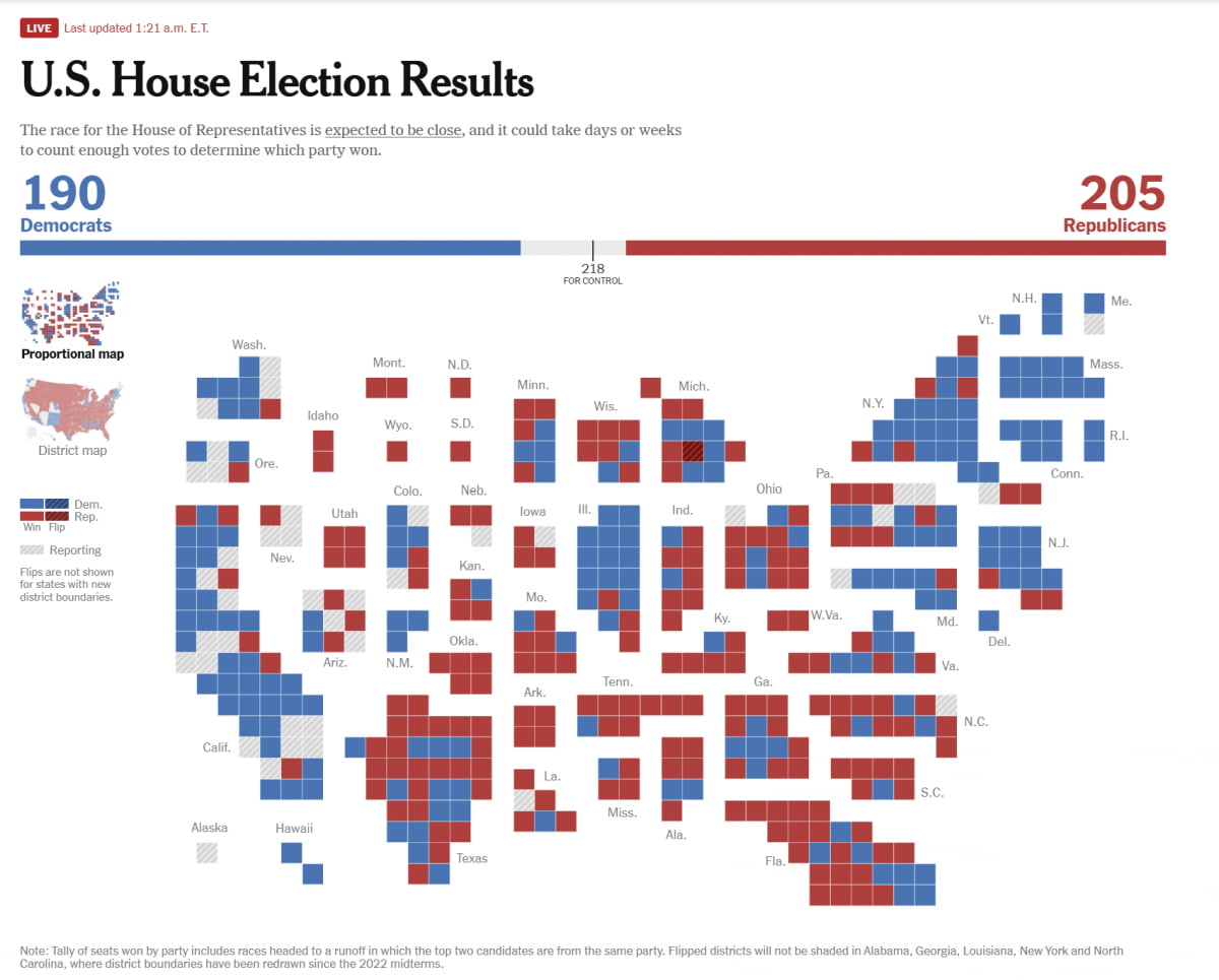 7일 1시 20분 기준 미국 하원 의석 확보 현황(사진=NYT 캡처)
