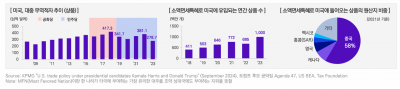 "美 잠재력 열어젖혀서 '이익창출기계'로 만들겠다" [2024 美대선]