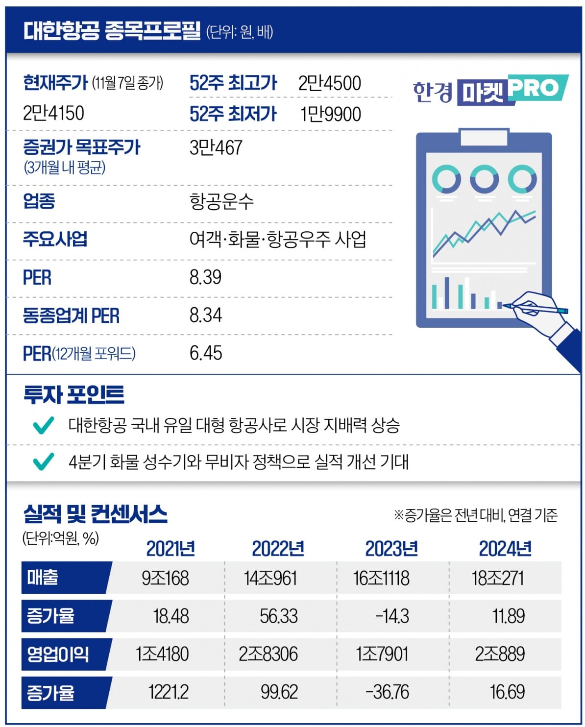 [마켓PRO] "中 알테쉬 고맙다"…대한항공 목표가 줄상향