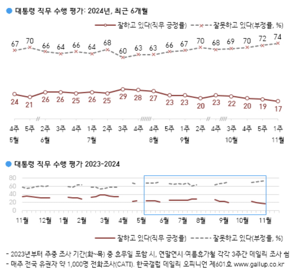 출처=카지노 추천갤럽