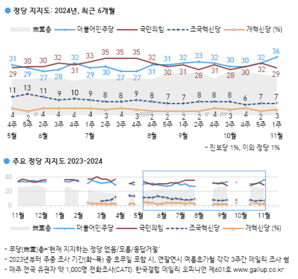 출처=한국갤럽