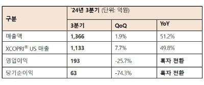 SK바이오팜, 올해 흑자전환 이상 無…연 카지노 엘에이 5000억원 청신호