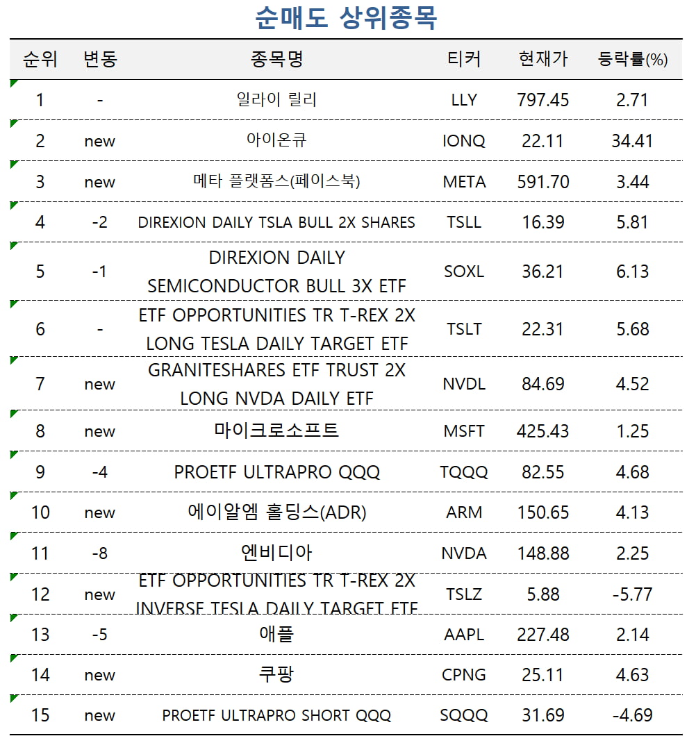 [마켓PRO] 美 대선 타고 달린 테슬라…승부사 머스크에 몰리는 자금