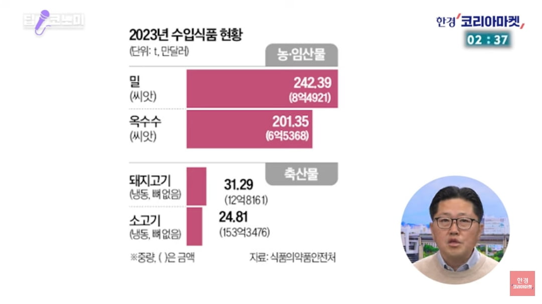 악명 높은 한국 '이럴 줄은'…사과 수입 한 알도 없었던 이유 [정영효의 산업경제 딱10분]