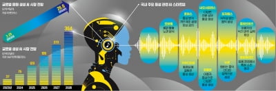 듣는 AI가 뜬다 [인포그래픽]