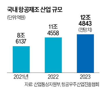 [단독]정부, '항공사 숙원' 선진국 클럽(TCA) 가입 착수..수리온은?