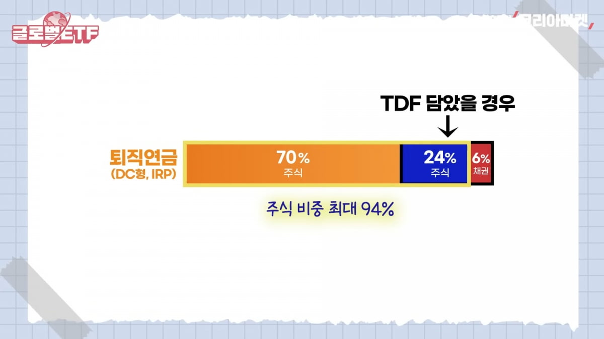 퇴직연금에서 주식 비중 최대로 늘리는 투자법 [수지맞는 재테크]