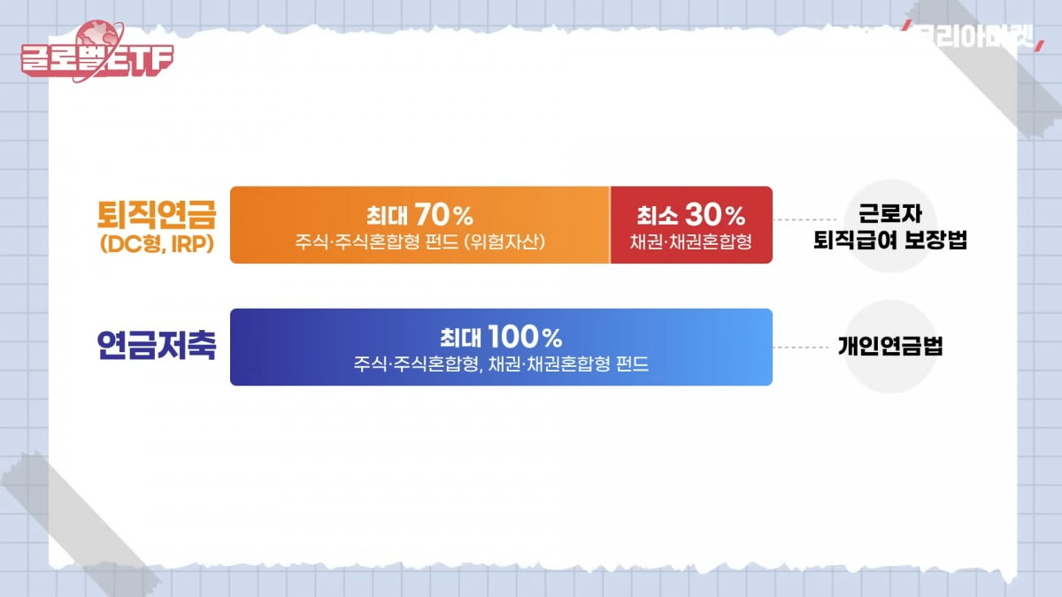 퇴직연금에서 주식 비중 최대로 늘리는 투자법 [수지맞는 재테크]