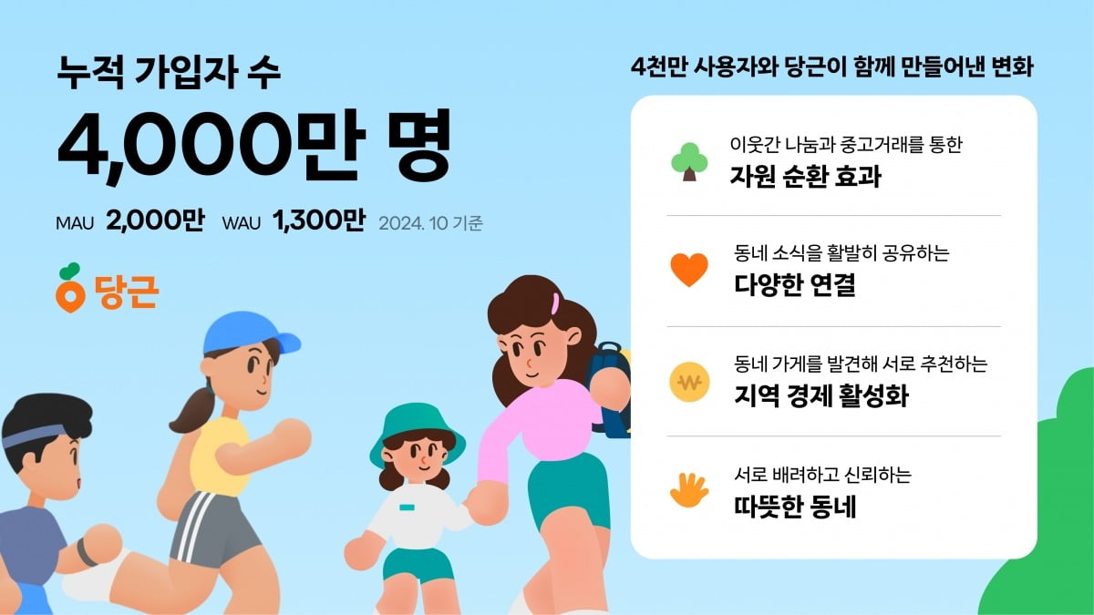 사진=당근 제공