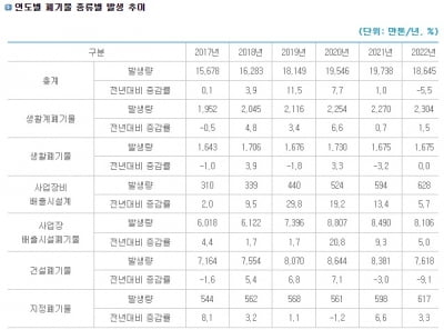 두산건설, 건설회사 최초 '순환골재 콘크리트' 특허 취득