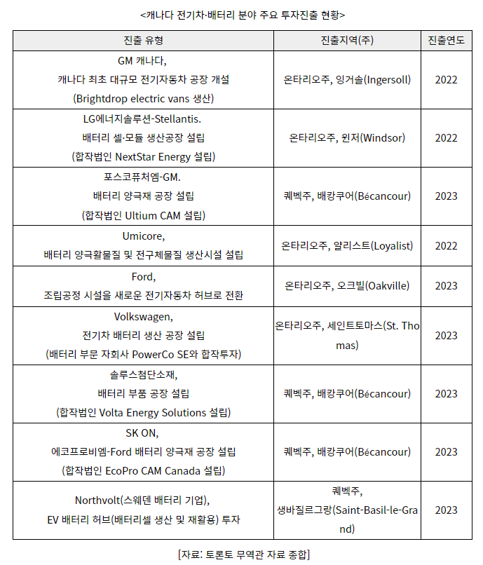 '발등에 불' 캐나다, 부총리 중심으로 '트럼프 준비팀' 구성