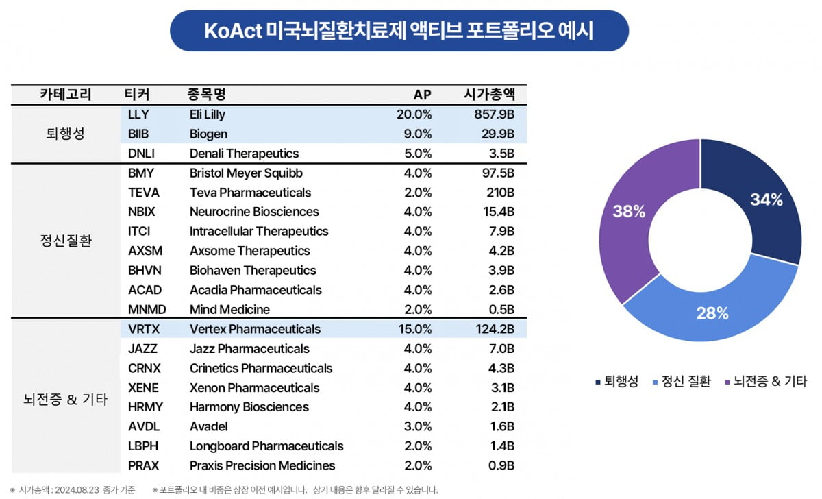 "뇌 질환 치료제 개발에 가속도…수십조 시장 개화 초읽기"