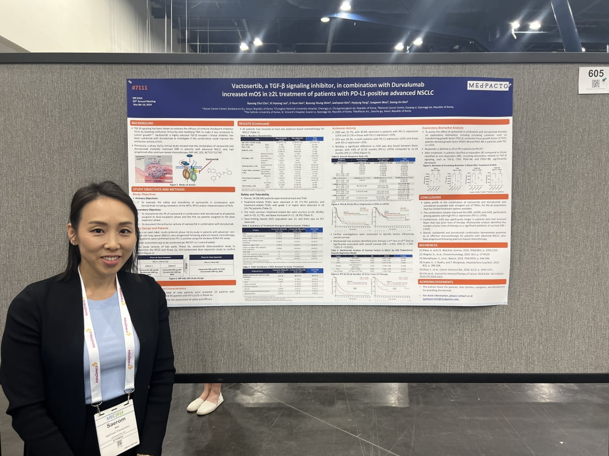 메드팩토, SITC서 폐암 임상 결과 발표…임핀지 단독 대비 mOS 2.5배↑
