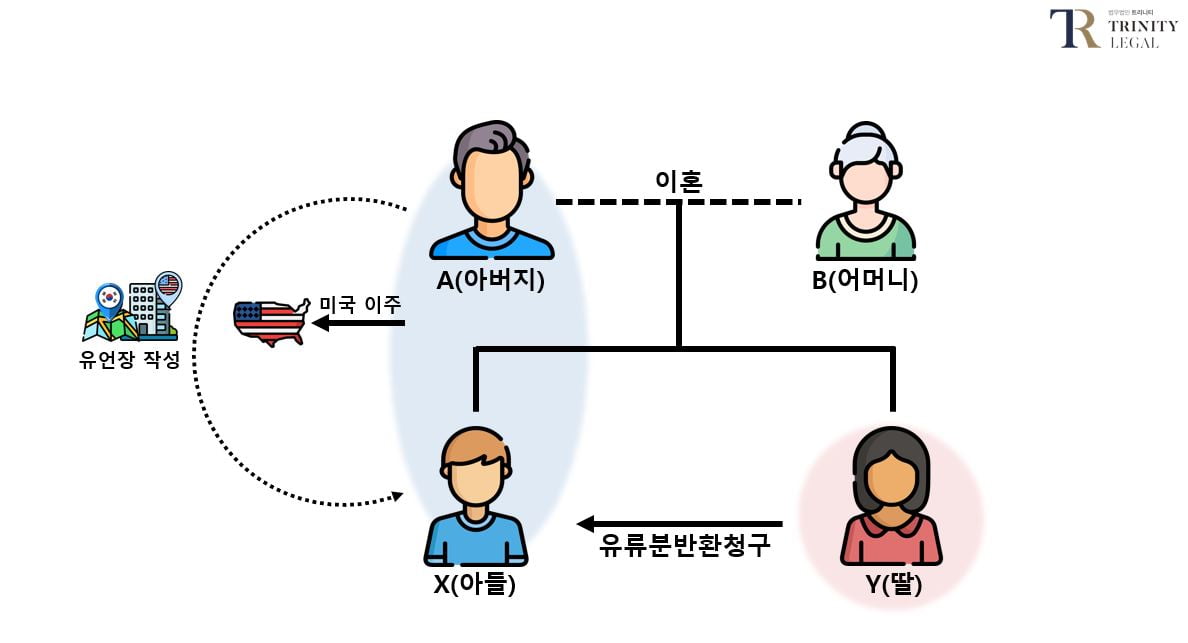 자료=법무법인 트리니티