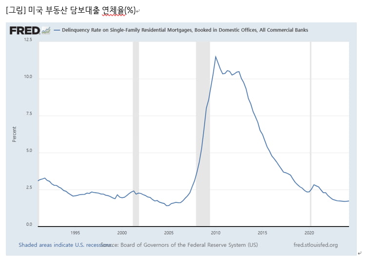 [마켓칼럼] 장단기금리차를 대체할 만한 경제지표는 ○○○