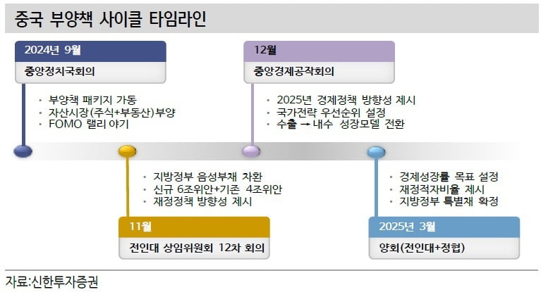 中 경기부양책 '신중 모드'…현지 전문가에게 들어보니 [양병훈의 해외주식 꿀팁]