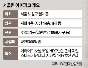 40년 만에 '천지개벽'…'49층 랜드마크' 변신에 들썩이는 동네